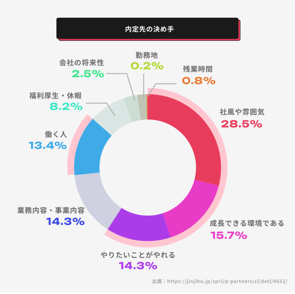 採用ミートアップを成功させるには？開催準備からフォローアップまで詳しく解説
