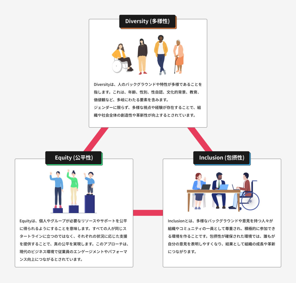 揺らぐ社会におけるDEIの重要性。多様性・公平性・包摂性を今こそ企業は取り入れるべき理由。