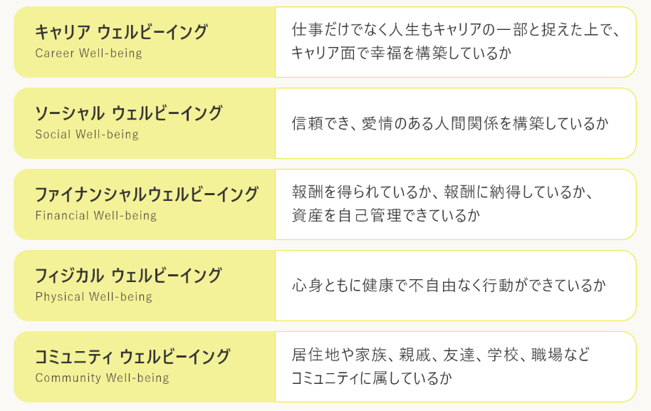 Well-beingの5つの領域のなかでも「キャリアウェルビーイング」が持つ重要性に目を向けている