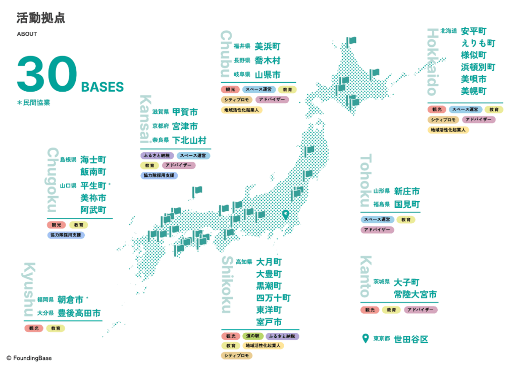 北は北海道、南は九州まで、計30拠点の地域を元気にしている。